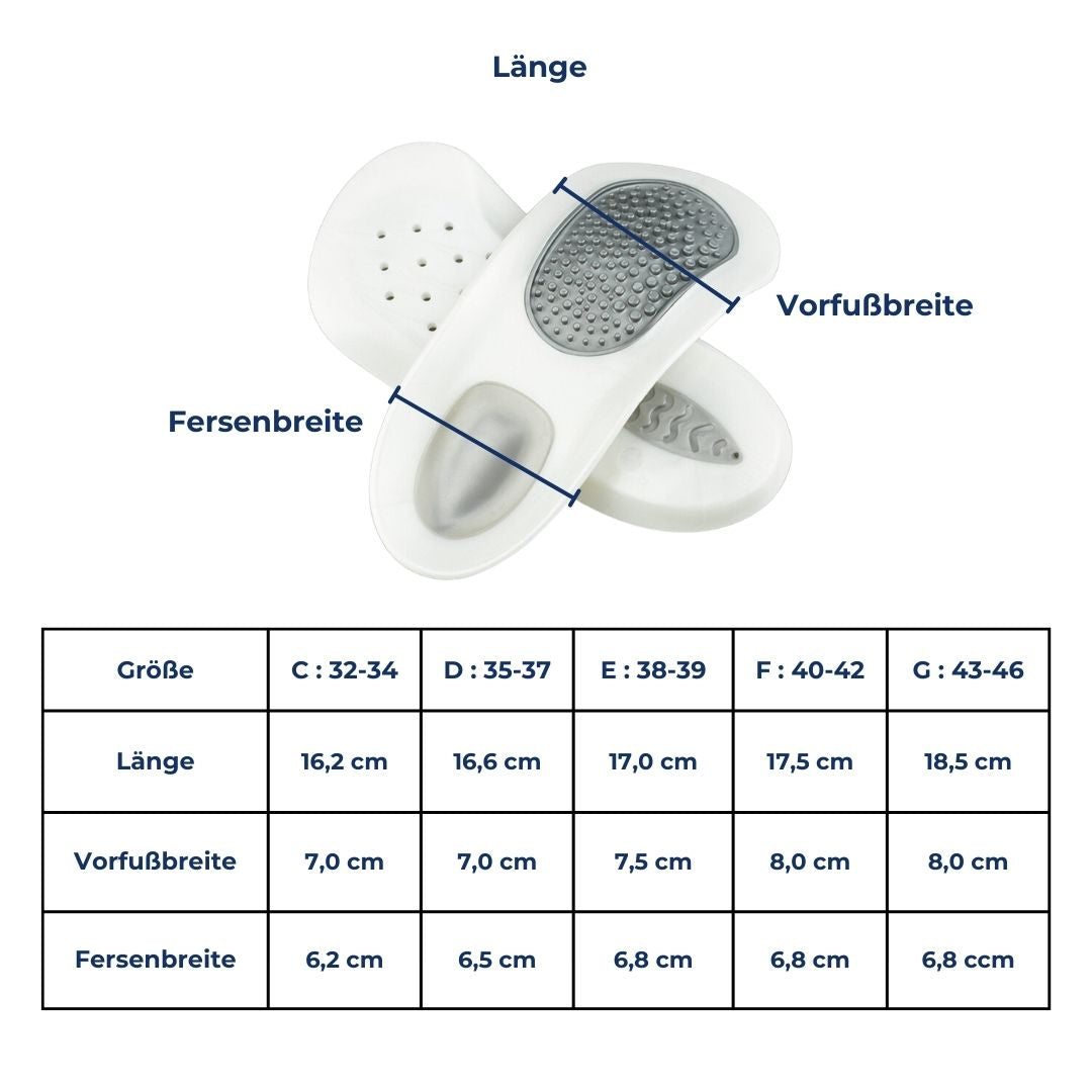 Innleggssåler for Hælspore – SoleRelief