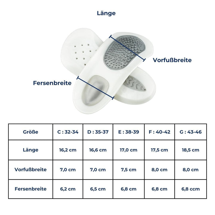 Innleggssåler for Hælspore – SoleRelief
