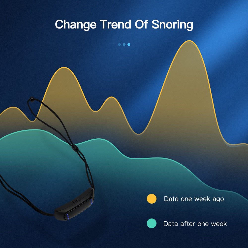 Smart Anti-Snorking- og Søvnapné-enhet