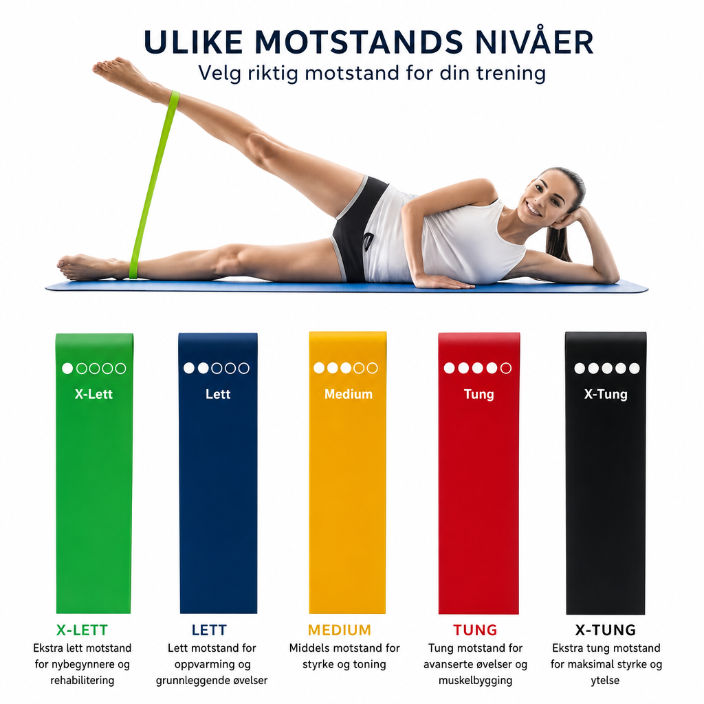 Treningsbånd 5-pack – Helkroppstrening