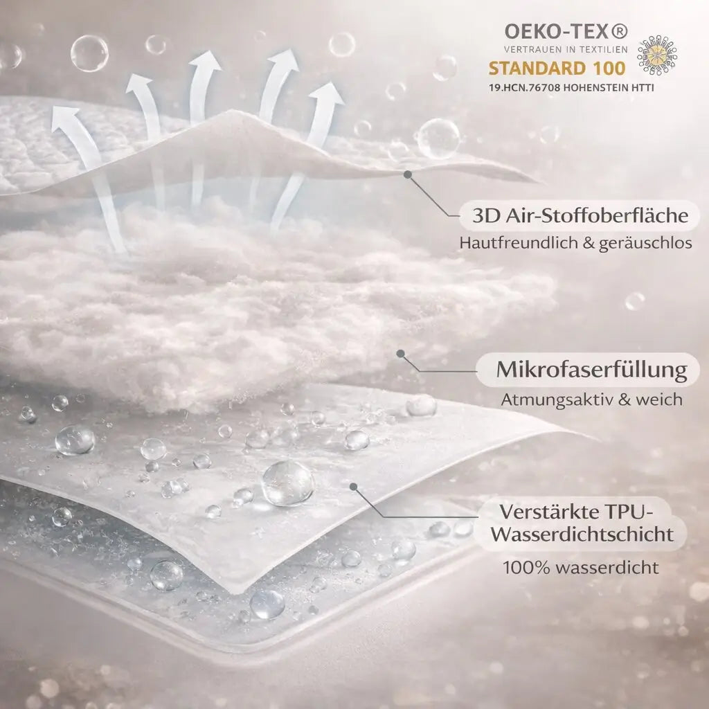 Madrassbeskytter | Vanntett trekk for madrasser | SchlafLux